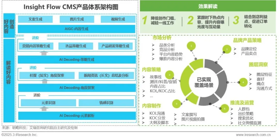 ���ԿƼ���ѡ������ѯ��2024���й�Ӫ����ҵAIӦ�������о����桷��˰���