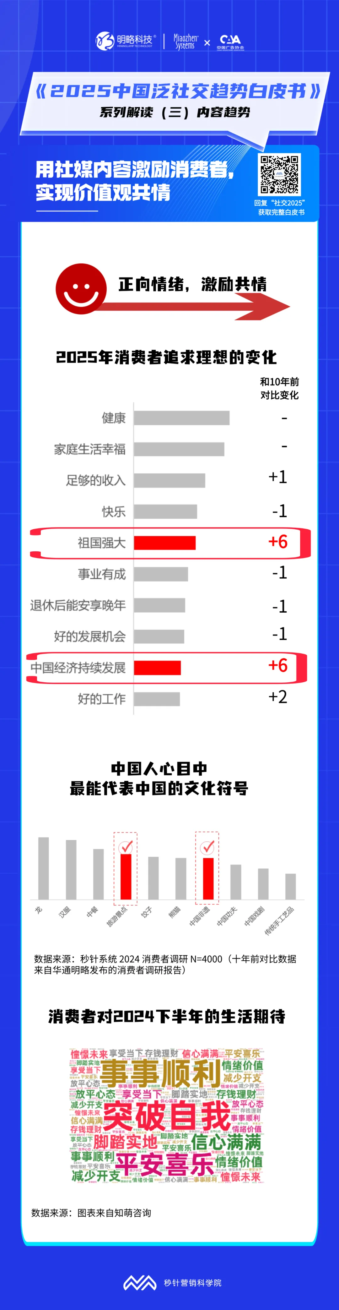 ��ν����ýӪ������������������������߱���Щ����