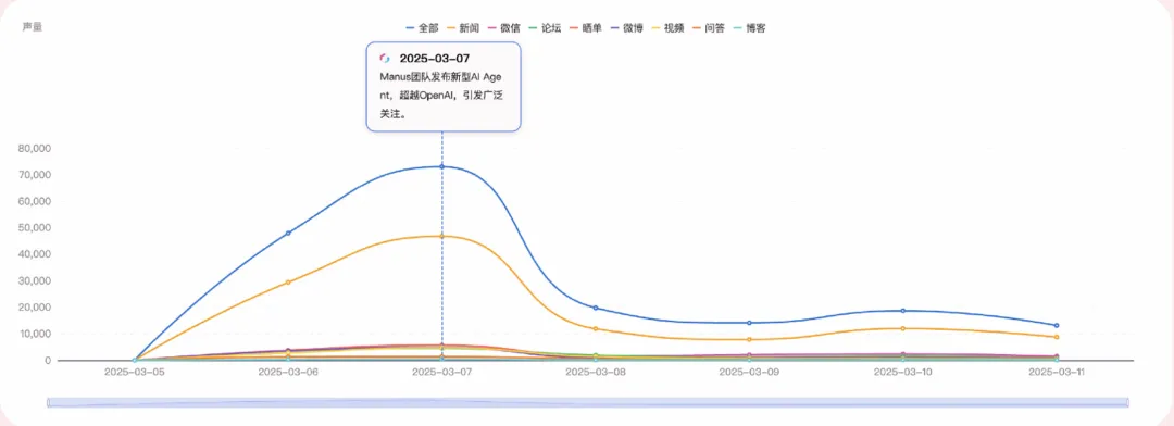 ��һ����Agent��HR�����������Ѿ�ʵ����Ƹ����