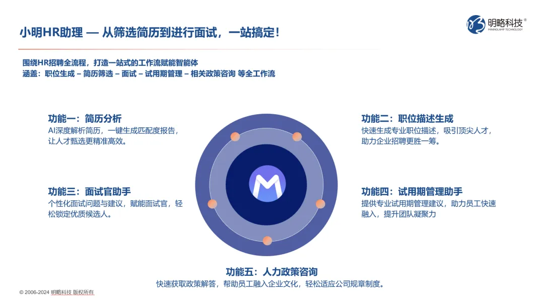 ��һ����Agent��HR�����������Ѿ�ʵ����Ƹ����