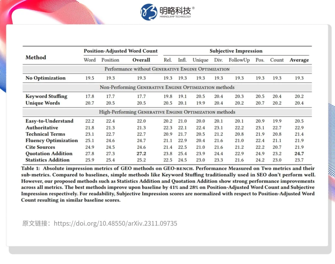 ���죬��������������DeepSeek��ͻ��Ƽ���Ĳ�Ʒ������������������������ʽ�������ع�Ʒ��Ӫ��ս��