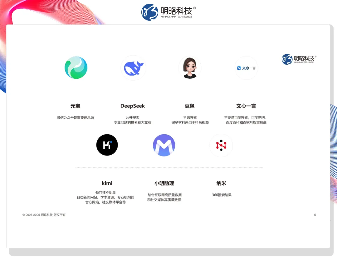 ���죬��������������DeepSeek��ͻ��Ƽ���Ĳ�Ʒ������������������������ʽ�������ع�Ʒ��Ӫ��ս��