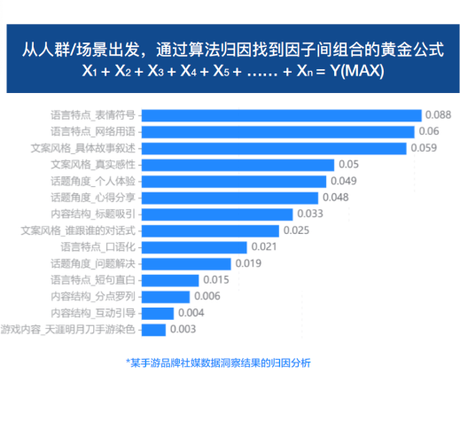 ����Ӫ����ͻ�ƣ�AI���������սᡰ������ѧ����������������