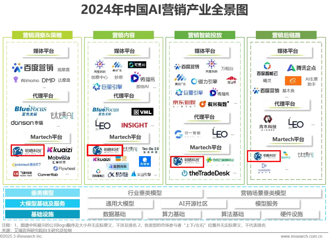 ���ԿƼ���ѡ������ѯ��2024���й�Ӫ����ҵAIӦ�������о����桷��˰���