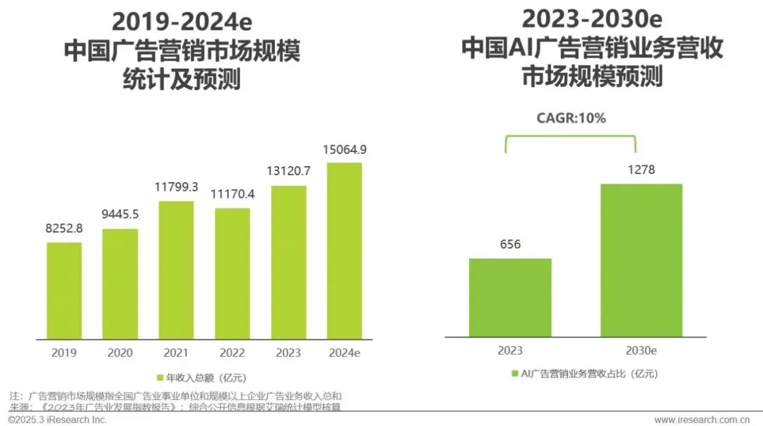 ���ԿƼ���ѡ������ѯ��2024���й�Ӫ����ҵAIӦ�������о����桷��˰���