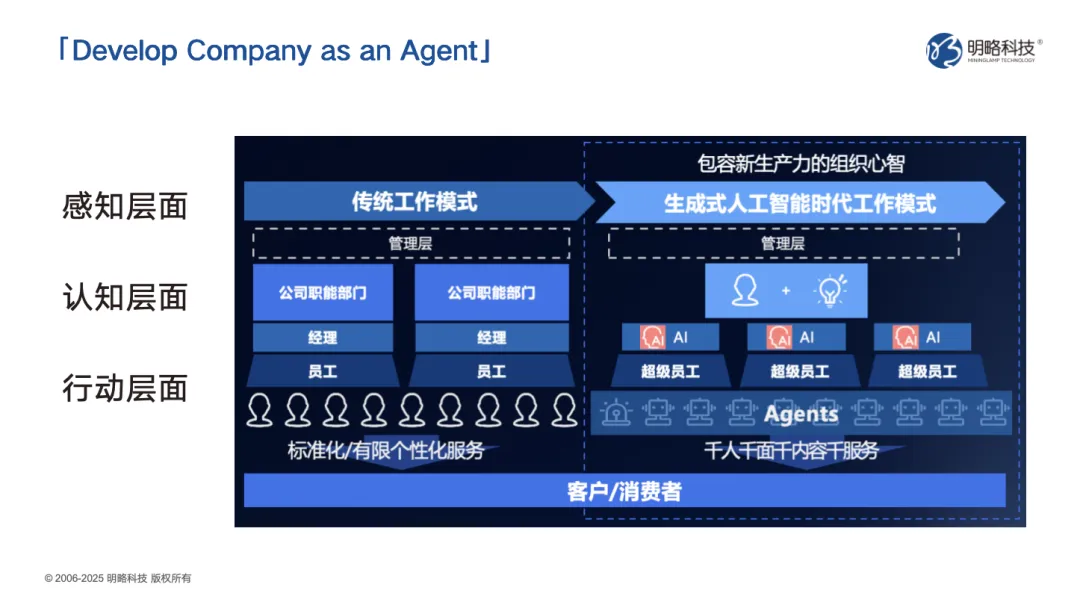 ������ݡ������������Ʒ�������������������ԿƼ�������AI��һ�������������ƻ�