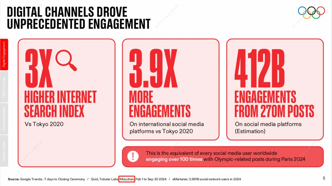 ����������Ƚ��������˻᣺��ýƽ̨4120�ڴλ��������������