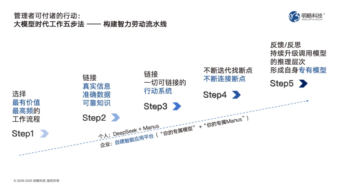 ������ݡ������������Ʒ�������������������ԿƼ�������AI��һ�������������ƻ�