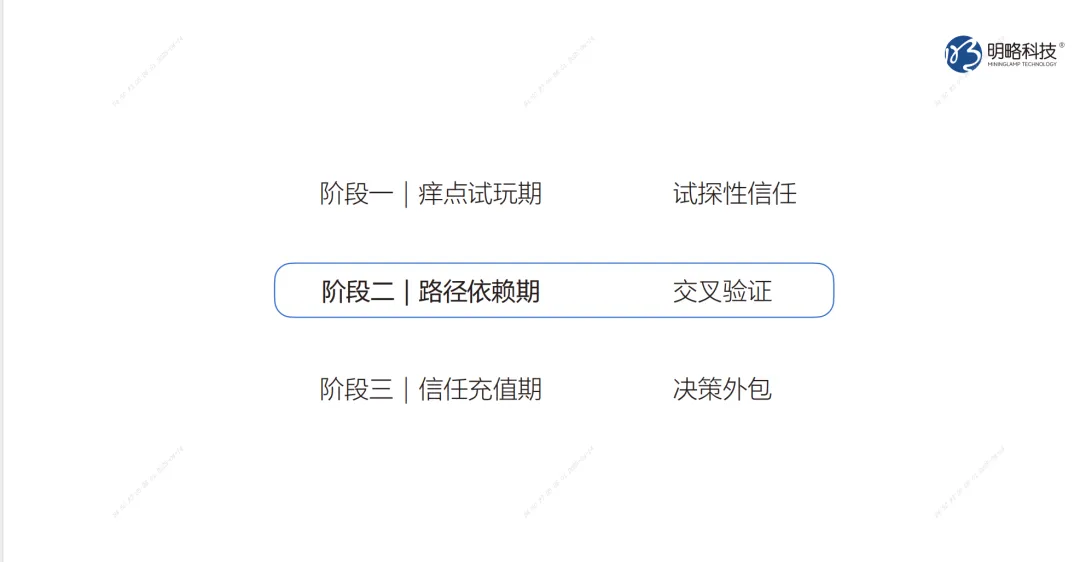 ����񵥱����AI��֪��ȡս����Ӫ���߼���ת����Ӧ��