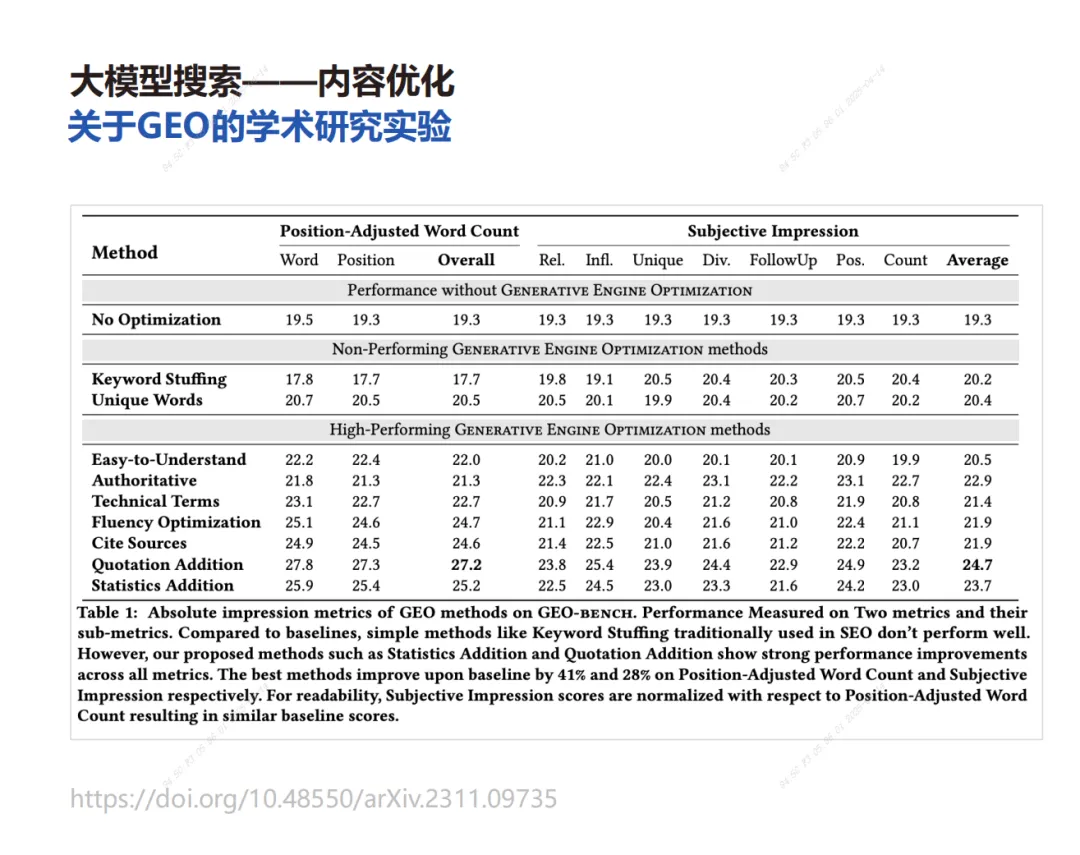 ����񵥱����AI��֪��ȡս����Ӫ���߼���ת����Ӧ��