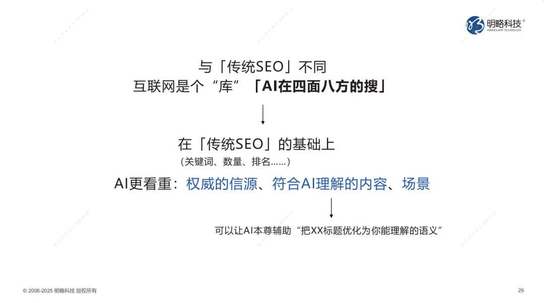 ����񵥱����AI��֪��ȡս����Ӫ���߼���ת����Ӧ��