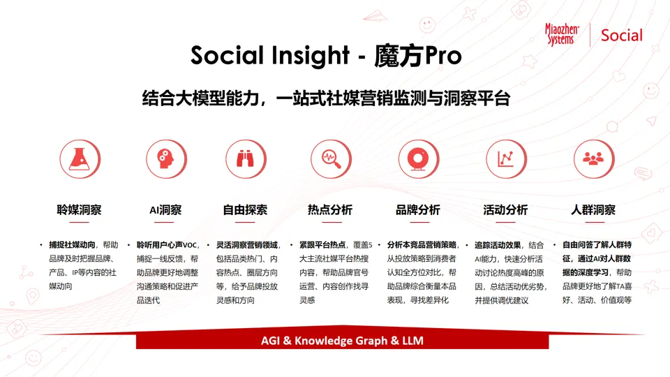 ����񵥱����AI��֪��ȡս����Ӫ���߼���ת����Ӧ��