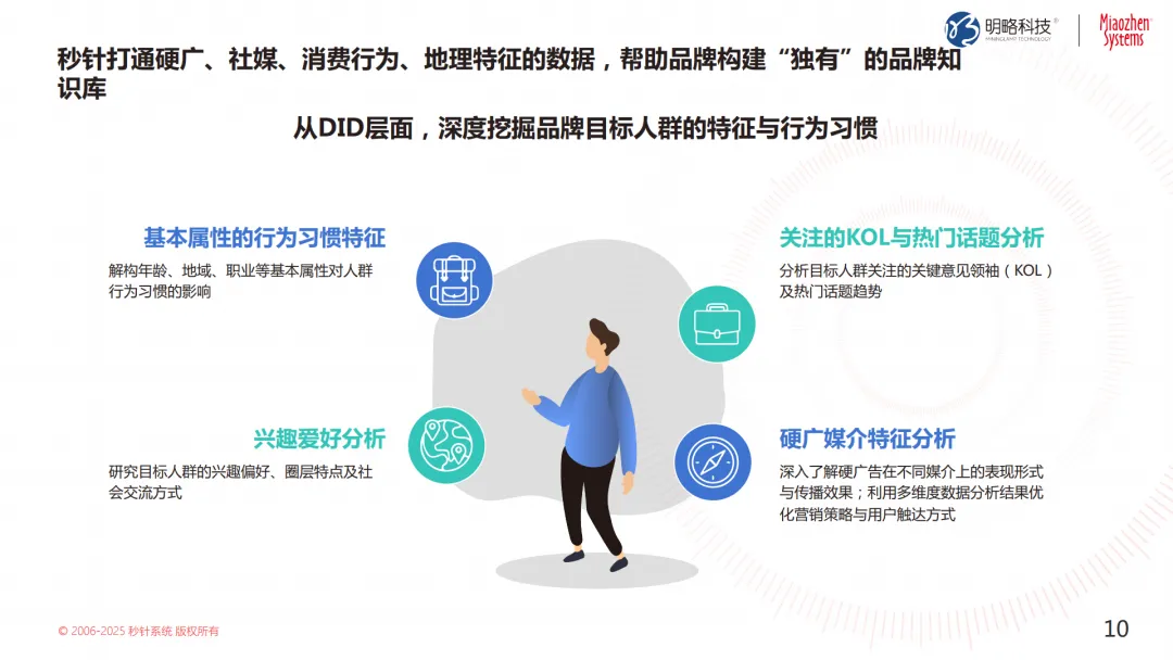 Ͷ��Ԥ���쭣�������������ת����ȴ���������������������������������緭�̵Ľ���ƻ�