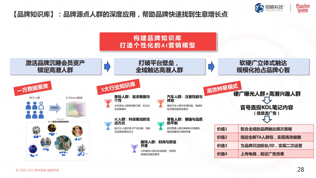 Ͷ��Ԥ���쭣�������������ת����ȴ���������������������������������緭�̵Ľ���ƻ�