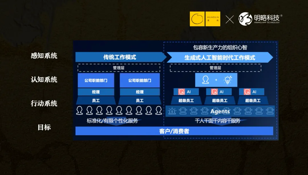 ���ԿƼ������ԣ�DeepSeek֮������������������ÿһ�ҹ�˾����Agent