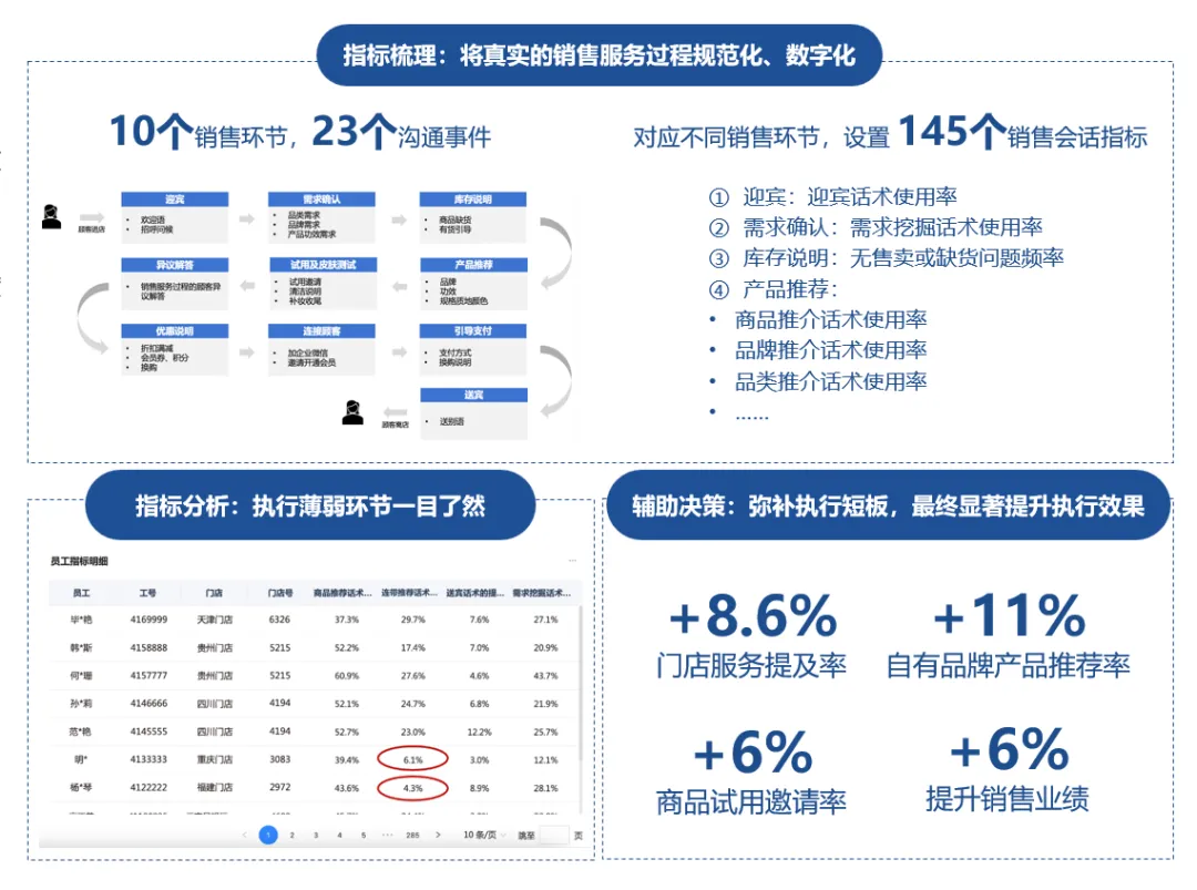 һ�鹤�Ʒ����������ܡ��ںС��������������������������������߷��쾫׼����