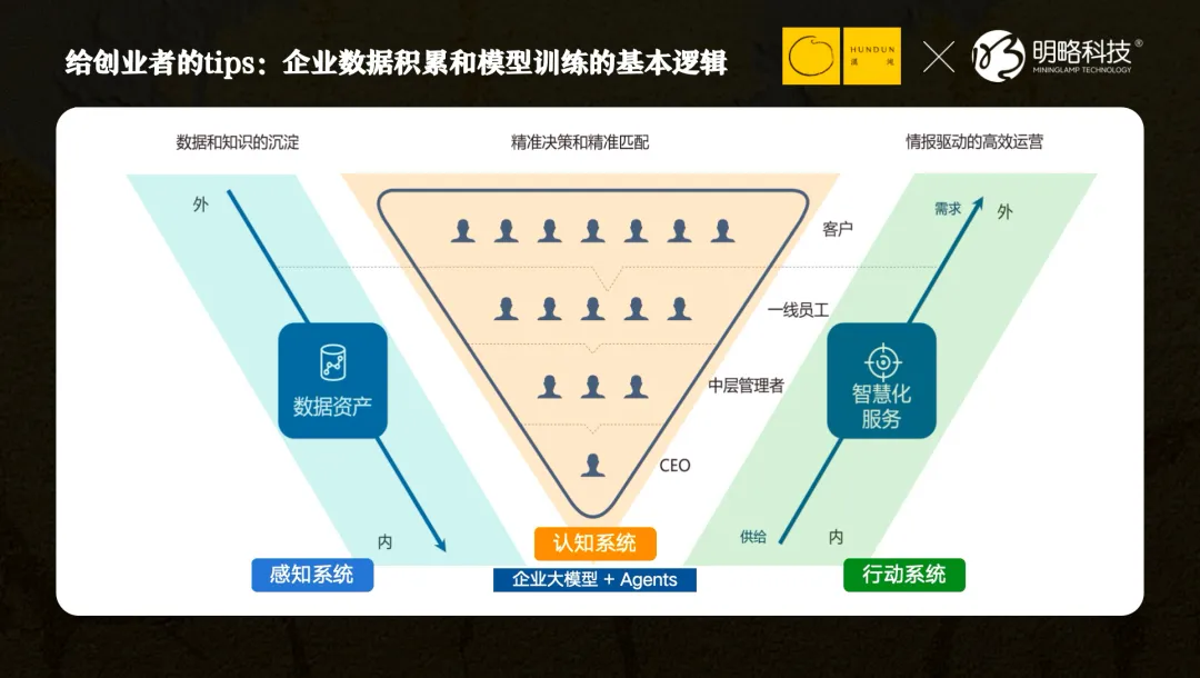 ���ԿƼ������ԣ�DeepSeek֮������������������ÿһ�ҹ�˾����Agent