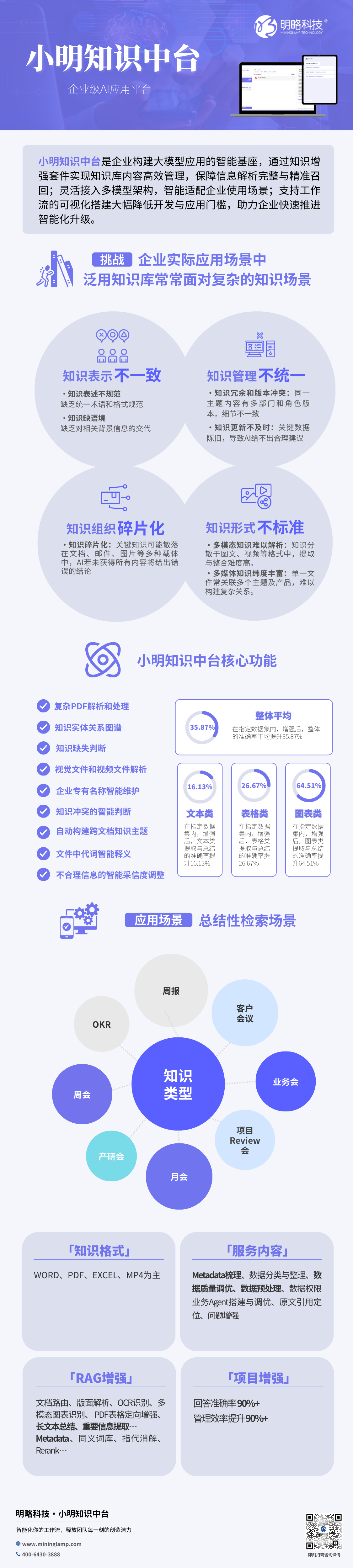 ��ҵ��AIӦ��ƽ̨��С�����������������������������󽹵�Ӧ������Щ������������