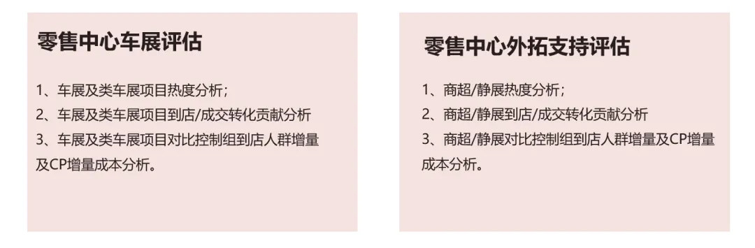 �Ϻ���չ��Ļ��������������Ӫ��ROI��������������������