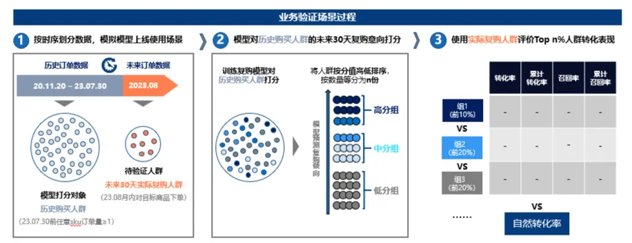 �������ح���ԿƼ� CDP+MA ����ͨ������ģ����������������ʵ��Ʒ��ǧ��ǧ��Ӫ������