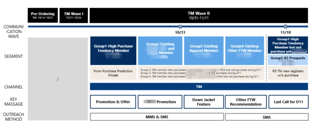 �������ح���ԿƼ� CDP+MA ����ͨ������ģ����������������ʵ��Ʒ��ǧ��ǧ��Ӫ������