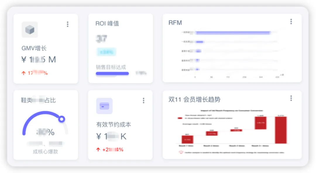 �������ح���ԿƼ� CDP+MA ����ͨ������ģ����������������ʵ��Ʒ��ǧ��ǧ��Ӫ������