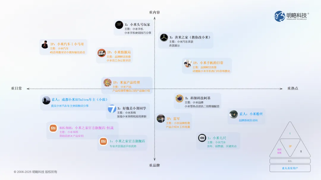 ����������AI�����ԿƼ�DOMO��ı��������ҶԵ��ˣ�������������˵�ԵĻ�