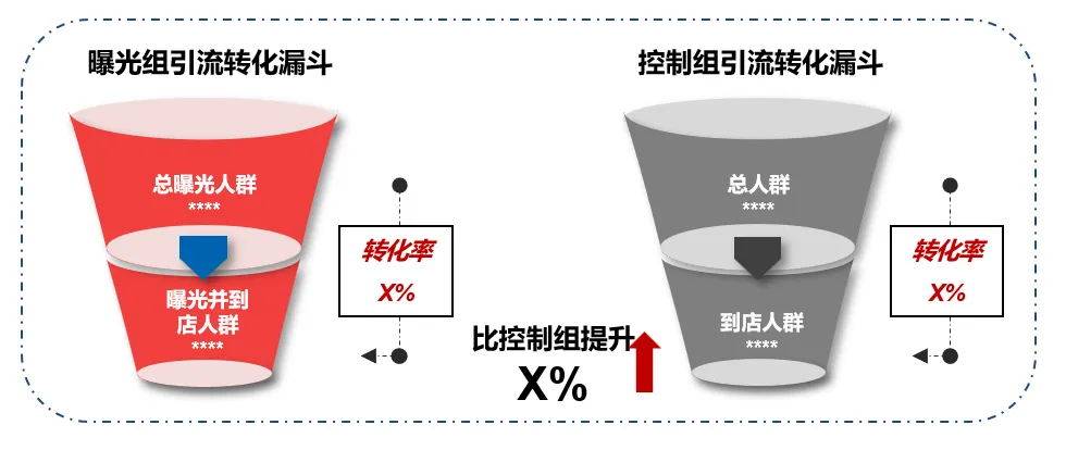 �Ϻ���չ��Ļ��������������Ӫ��ROI��������������������