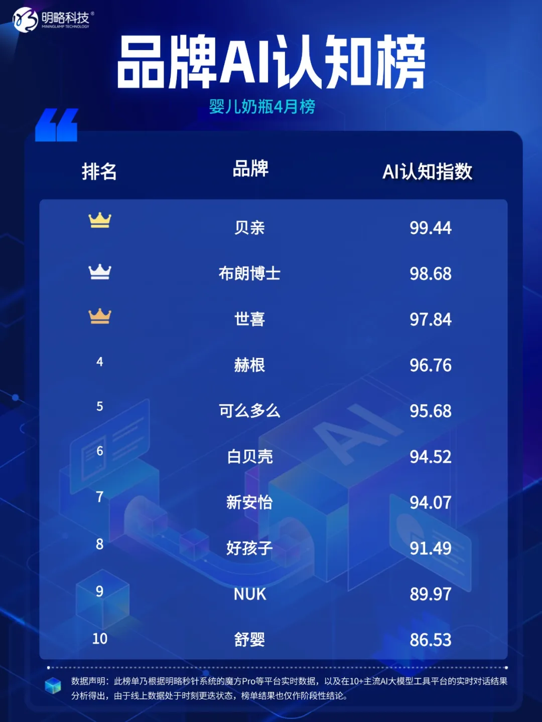 Ʒ��AI��֪�����½�������Һ���Ʒ��ǿ��ͻΧ������������ĸӤƷ��ȫ������