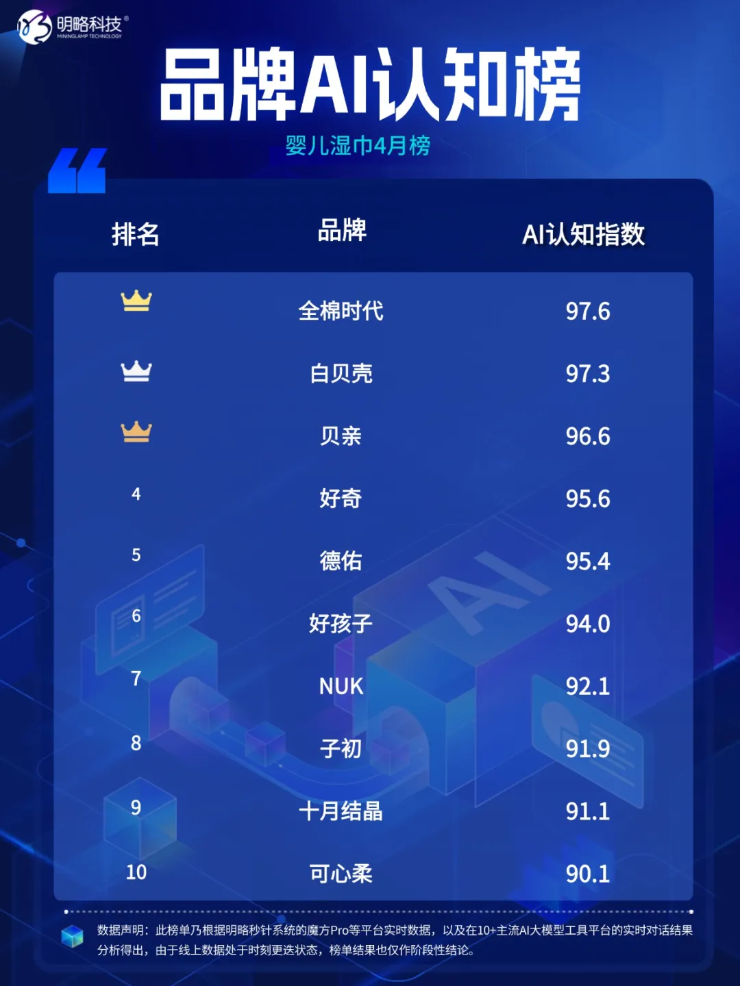 Ʒ��AI��֪�����½�������Һ���Ʒ��ǿ��ͻΧ������������ĸӤƷ��ȫ������