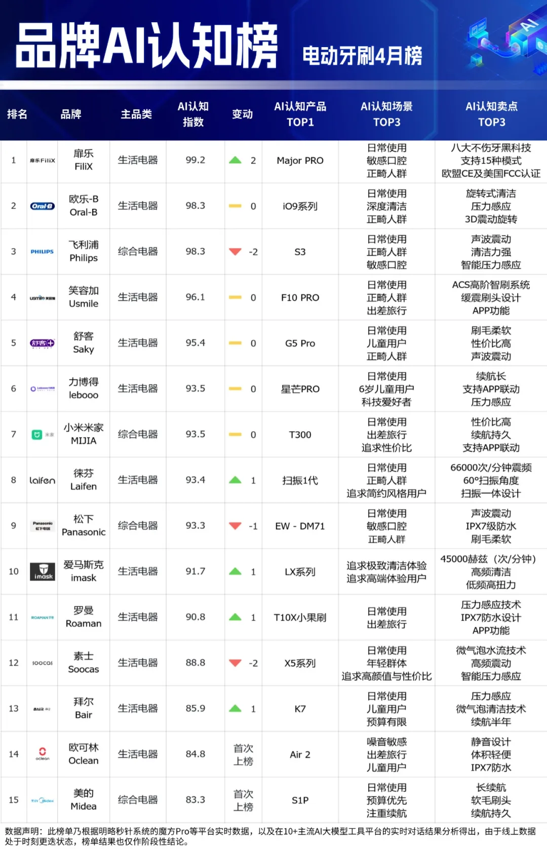 Ʒ��AI��֪�����½�������Һ���Ʒ��ǿ��ͻΧ������������ĸӤƷ��ȫ������