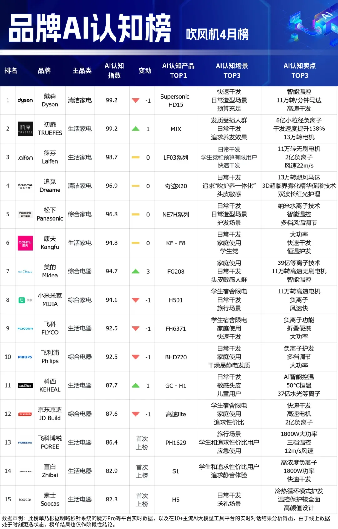 Ʒ��AI��֪�����½�������Һ���Ʒ��ǿ��ͻΧ������������ĸӤƷ��ȫ������