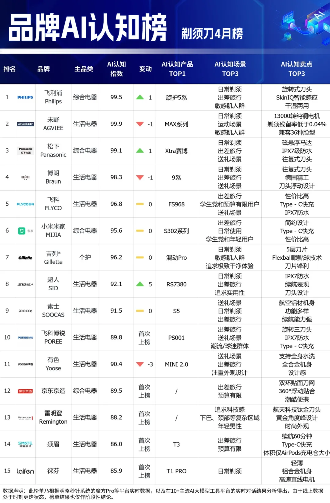 Ʒ��AI��֪�����½�������Һ���Ʒ��ǿ��ͻΧ������������ĸӤƷ��ȫ������