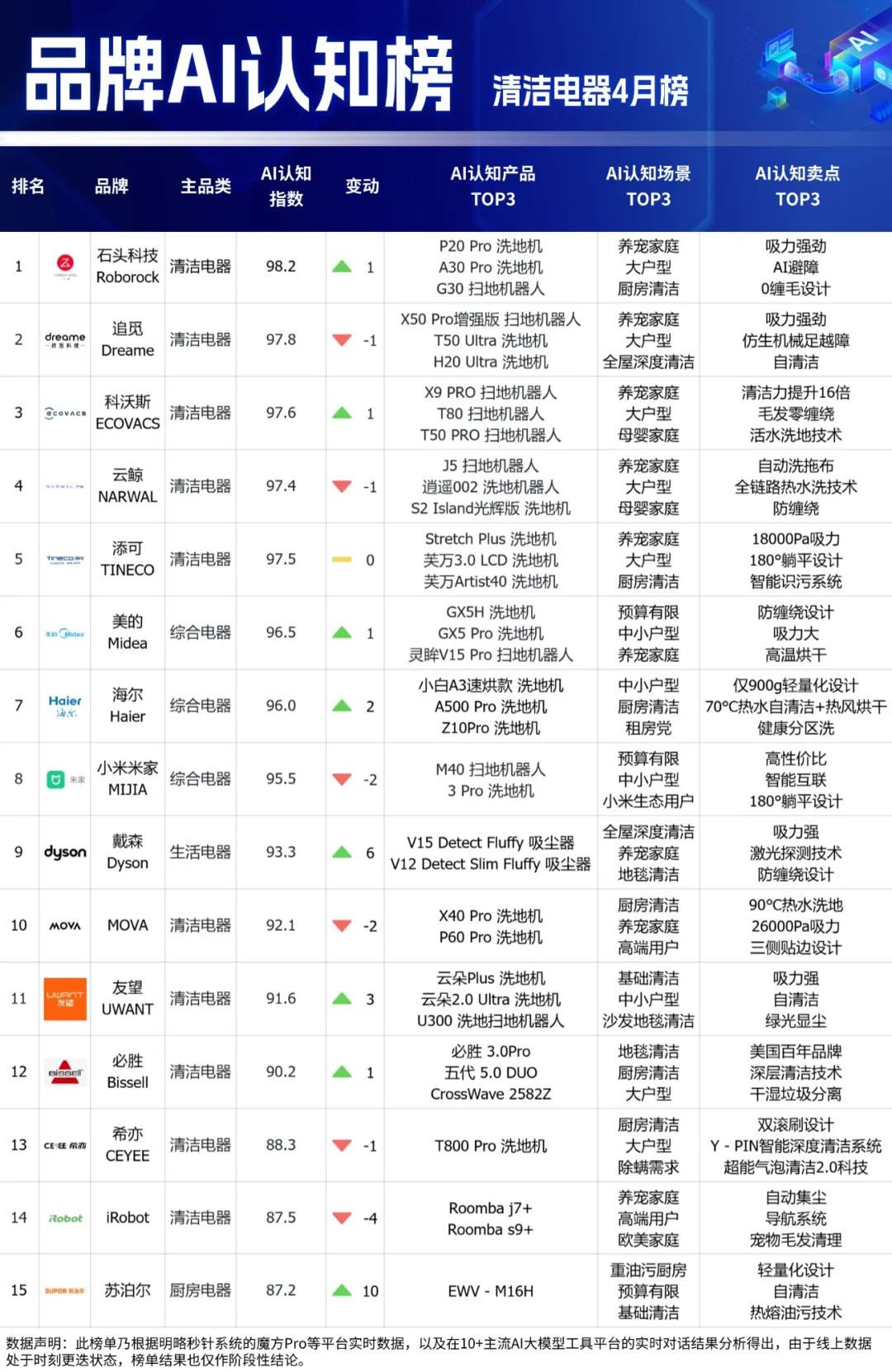 Ʒ��AI��֪�����½�������Һ���Ʒ��ǿ��ͻΧ������������ĸӤƷ��ȫ������