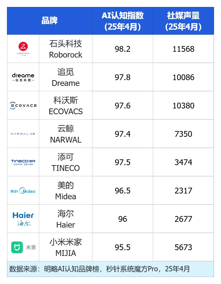 ���ҵ�ͷ��Ʒ�ƾ����Ӿ�������������ý�������ȵ�Ʒ����AI�Ƽ���ʧ���������������� | Ʒ��AI��֪��3-4�����ҵ��������