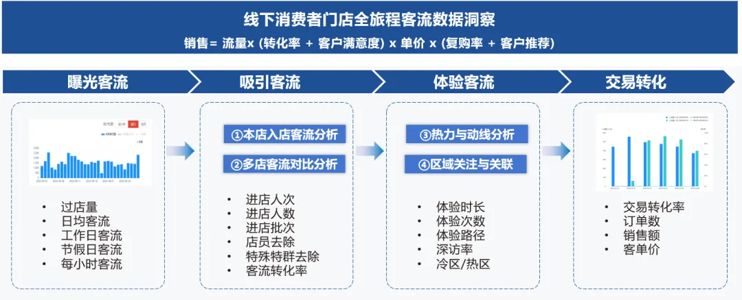 �Ϻ���չ��Ļ��������������Ӫ��ROI��������������������