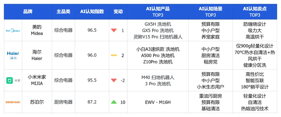 ���ҵ�ͷ��Ʒ�ƾ����Ӿ�������������ý�������ȵ�Ʒ����AI�Ƽ���ʧ���������������� | Ʒ��AI��֪��3-4�����ҵ��������