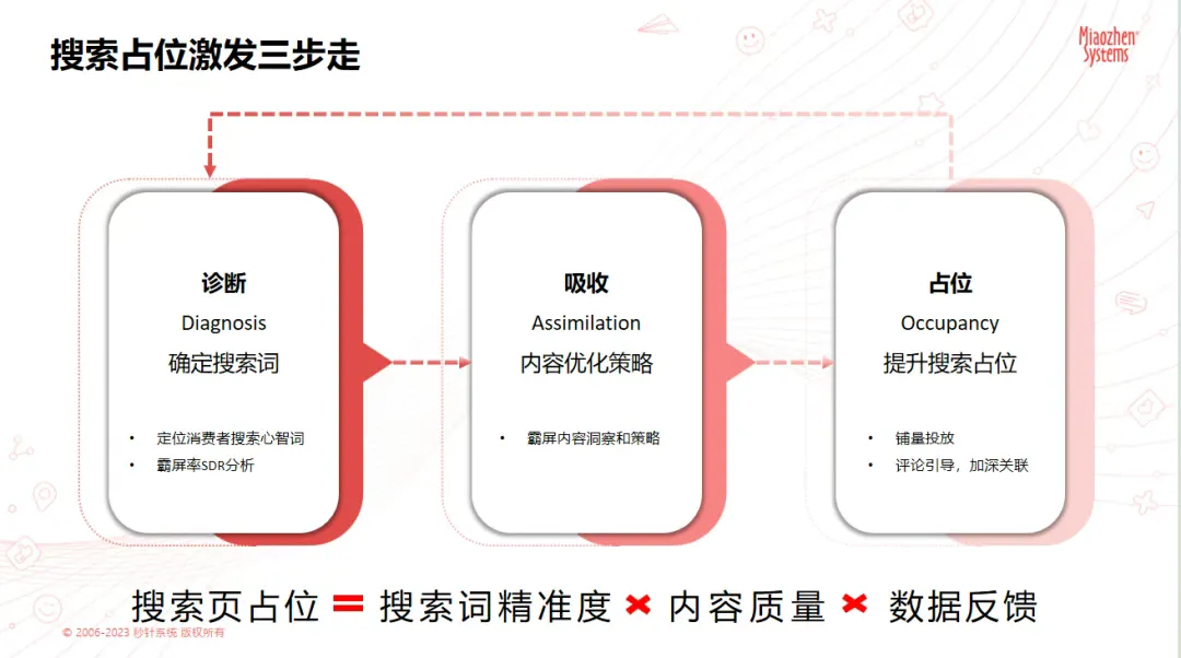 ���ԿƼ��ͻ�������Բ����Ļ��AI+Ӫ����������������������Ʒ�������·�ʽ