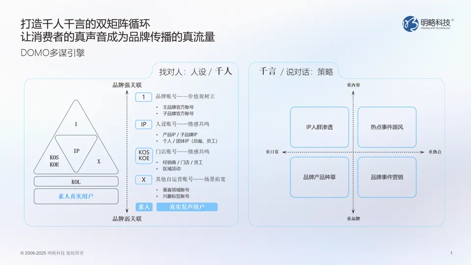 ���ԿƼ�����DOMO��ı���棺���ݶ���+AI�ǲ������������������ͷ���ʵ������Ч������