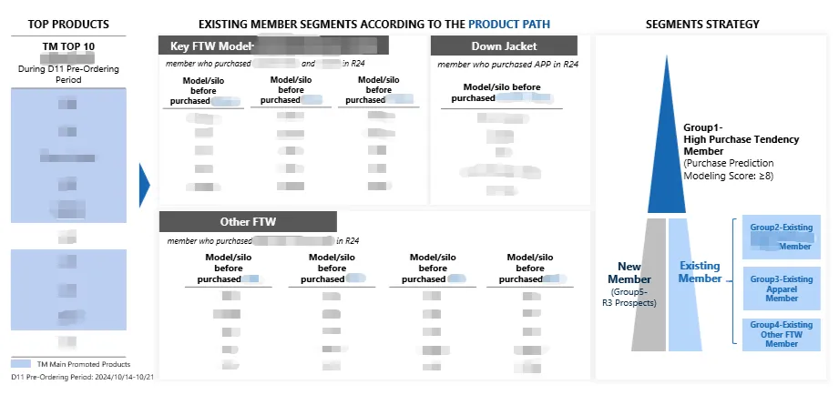�������ح���ԿƼ� CDP+MA ����ͨ������ģ����������������ʵ��Ʒ��ǧ��ǧ��Ӫ������