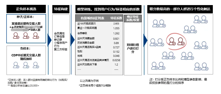 �������ح���ԿƼ� CDP+MA ����ͨ������ģ����������������ʵ��Ʒ��ǧ��ǧ��Ӫ������