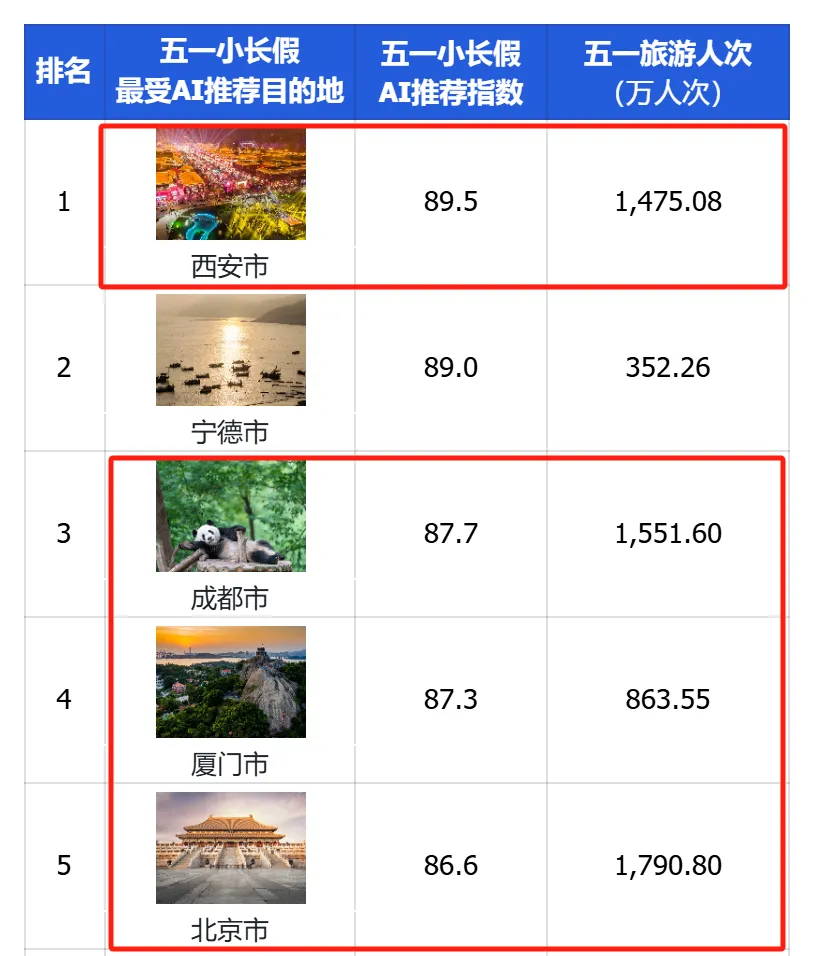 AI�Ƽ�����Ŀ�ĵ�����������������������AI����ҵ