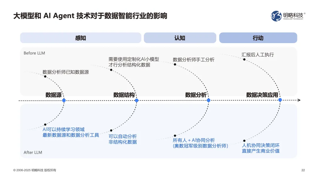 ���ԿƼ������ԣ�AI Agentʱ��������������������ҵ�����վ�������ʲô������������