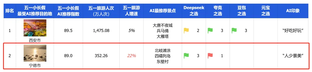 AI�Ƽ�����Ŀ�ĵ�����������������������AI����ҵ