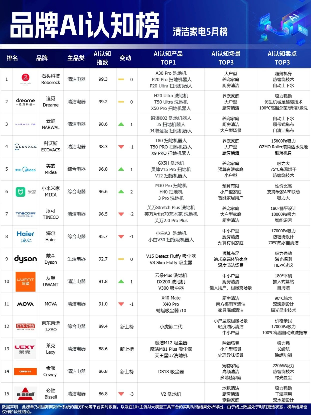 ?618����̣�����������ѡ�����⣿�������������������Ʒ��AI��֪��5�°����ʳ�¯��