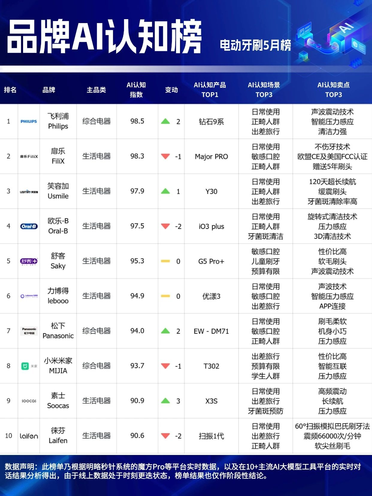 ?618����̣�����������ѡ�����⣿�������������������Ʒ��AI��֪��5�°����ʳ�¯��