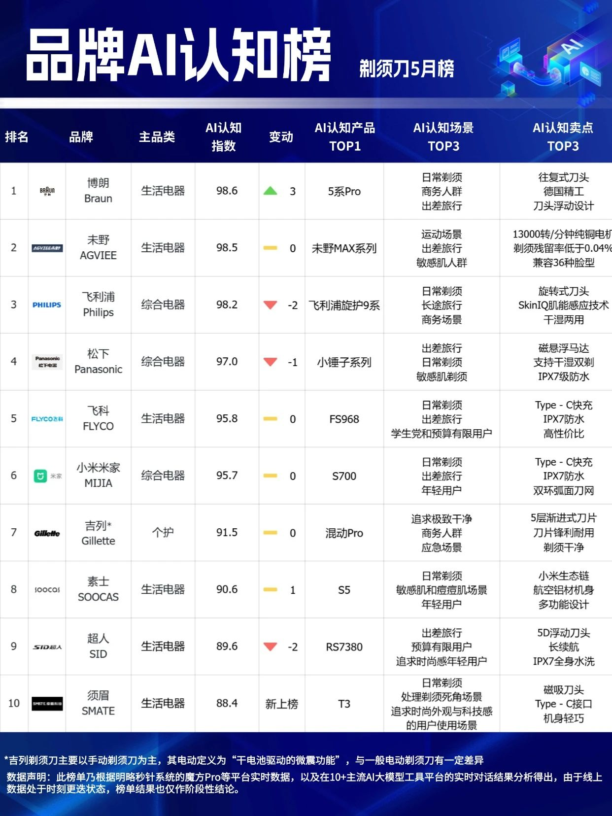 ?618����̣�����������ѡ�����⣿�������������������Ʒ��AI��֪��5�°����ʳ�¯��