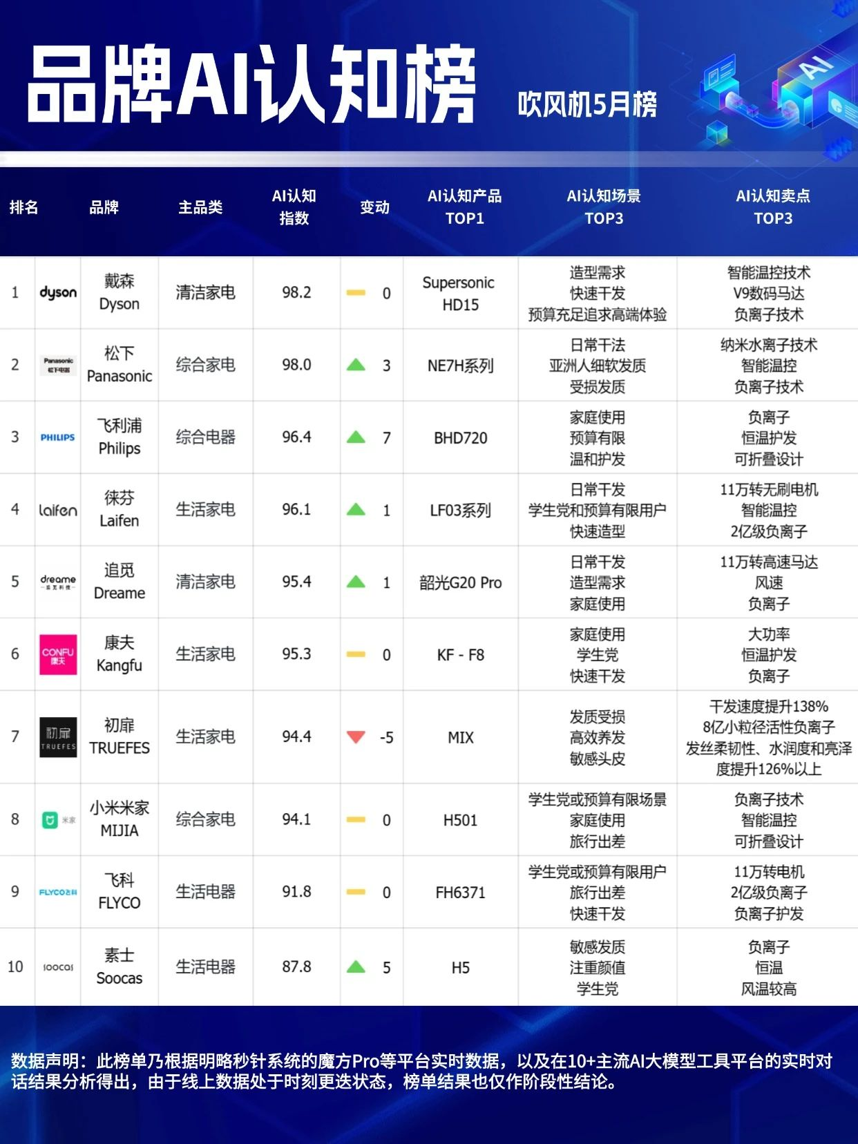 ?618����̣�����������ѡ�����⣿�������������������Ʒ��AI��֪��5�°����ʳ�¯��