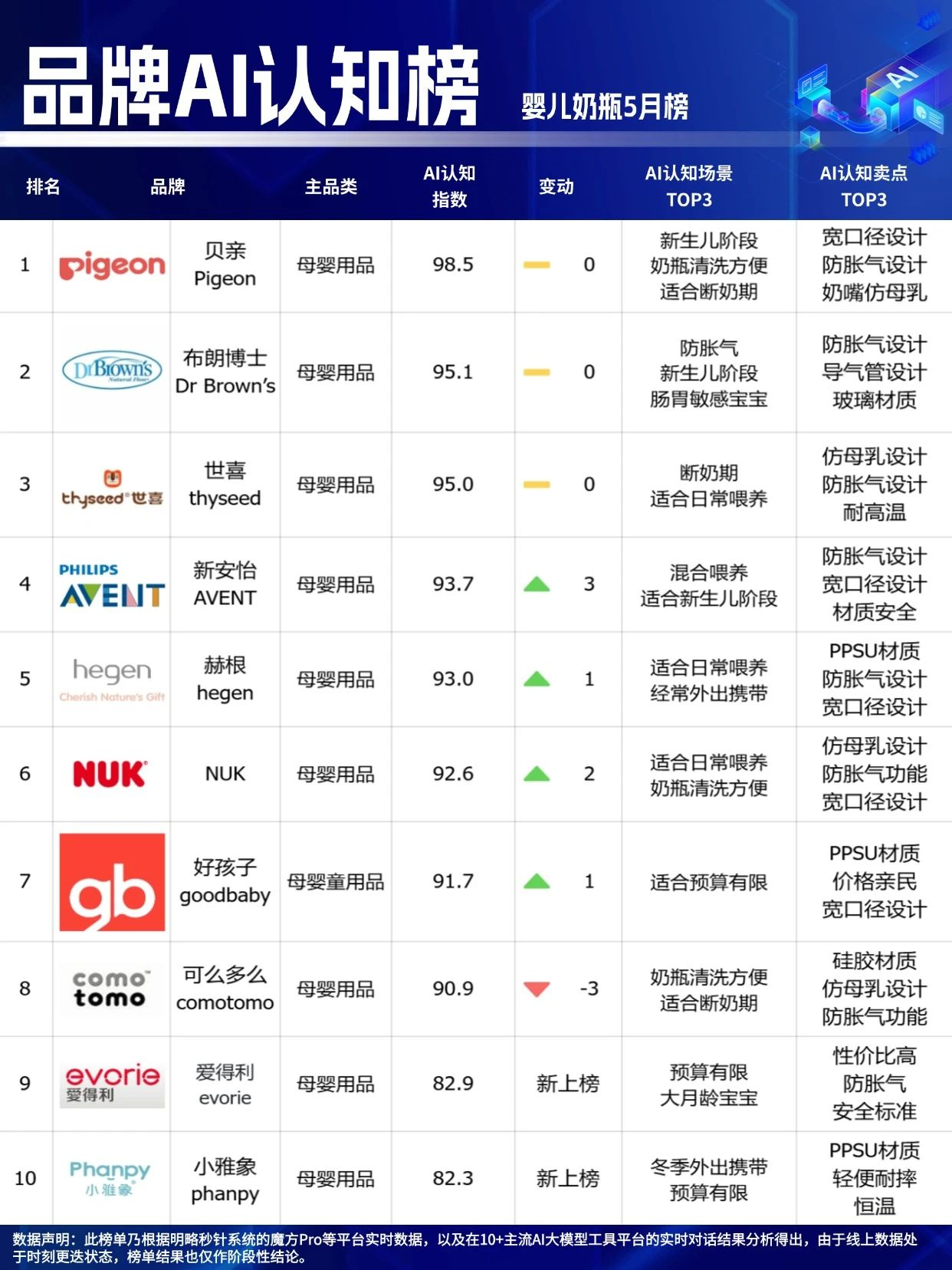 ?618����̣�����������ѡ�����⣿�������������������Ʒ��AI��֪��5�°����ʳ�¯��