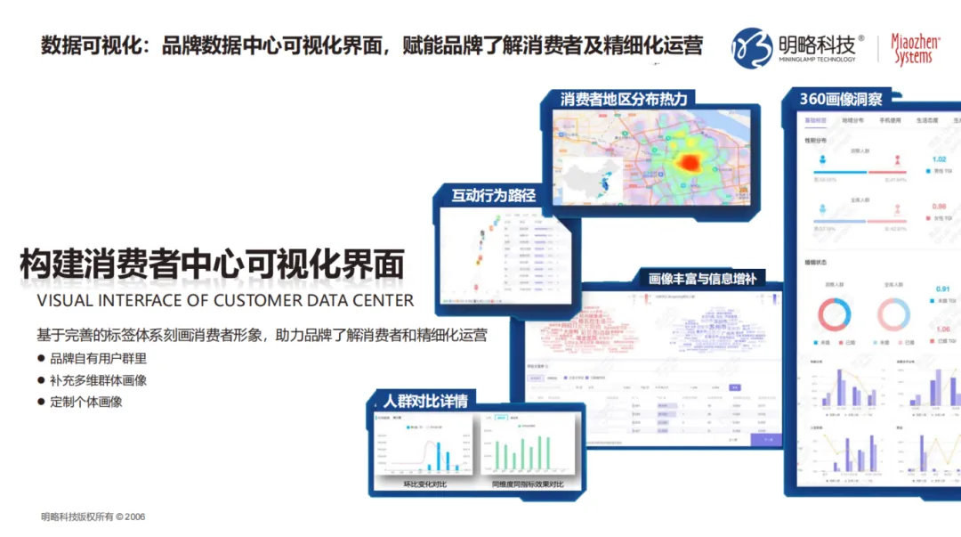 �������Ѷ�618������������������CDP+MA����ͨ����Ʒչ��ģ��������������������Ʒ�ƴ����ͻ�ʵ�ִ��ROI�����������������